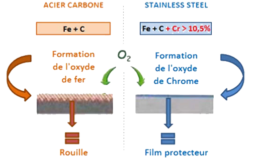 proxilab test